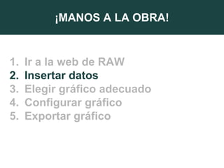 ¡MANOS A LA OBRA!
1. Ir a la web de RAW
2. Insertar datos
3. Elegir gráfico adecuado
4. Configurar gráfico
5. Exportar gráfico
 