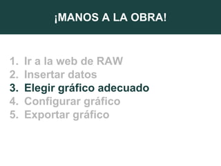 ¡MANOS A LA OBRA!
1. Ir a la web de RAW
2. Insertar datos
3. Elegir gráfico adecuado
4. Configurar gráfico
5. Exportar gráfico
 