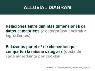 ALLUVIAL DIAGRAM
Relaciones entre distintas dimensiones de
datos categóricos (2 categorías= cocktail e
ingredientes)
Enlazados por el nº de elementos que
comparten la misma categoría (dosis de
cada ingrediente por cocktail)
Fuente: http://en.wikipedia.org/wiki/Alluvial_diagram
 