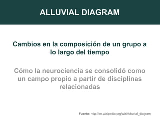 ALLUVIAL DIAGRAM
Cambios en la composición de un grupo a
lo largo del tiempo
Cómo la neurociencia se consolidó como
un campo propio a partir de disciplinas
relacionadas
Fuente: http://en.wikipedia.org/wiki/Alluvial_diagram
 