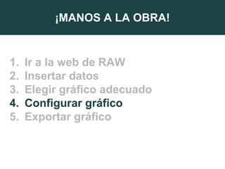 ¡MANOS A LA OBRA!
1. Ir a la web de RAW
2. Insertar datos
3. Elegir gráfico adecuado
4. Configurar gráfico
5. Exportar gráfico
 