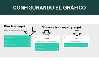 CONFIGURANDO EL GRÁFICO
 