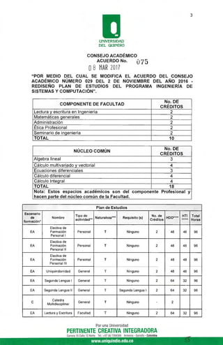 3
e_
UNIVERSIDAD
DEL QUINDÍO
CONSEJO ACADÉMICO
ACUERDO No. 075
08 MAR 2017
"POR MEDIO DEL CUAL SE MODIFICA EL ACUERDO DEL CONSEJO
ACADÉMICO NÚMERO 029 DEL 2 DE NOVIEMBRE DEL AÑO 2016 -
REDISEÑO PLAN DE ESTUDIOS DEL PROGRAMA INGENIERÍA DE
SISTEMAS Y COMPUTACIÓN".
COMPONENTE DE FACULTAD
No. DE
CRÉDITOS
Lectura y escritura en Ingeniería 2
Matemáticas generales 2
Administración 2
Ética Profesional 2
Seminario de ingeniería 2
TOTAL 10
NÚCLEO COMÚN
No. DE
CRÉDITOS
Algebra lineal 3
Cálculo multivariado y vectorial 4
Ecuaciones diferenciales 3
Cálculo diferencial 4
Cálculo Integral 4
TOTAL 18
Nota: Estos espacios académicos son del componente Profesional y
hacen parte del núcleo común de la Facultad.
Plan de Estudios
Escenario
de
formación*
Nombre
Tipo de
actividad**
Naturaleza*** Requisito (s)
No. de
Créditos
HDD
„„.,, HTI
*****
Total
Horas
EA
Electiva de
Formación
Personal l
Personal T Ninguno 2 48 48 96
EA
Electiva de
Formación
Personal II
Personal T Ninguno 2 48 48 96
EA
Electiva de
Formación
Personal III
Personal T Ninguno 2 48 48 96
EA Uniquindianidad General T Ninguno 2 48 48 96
EA Segunda Lengua I General T Ninguno 2 64 32 96
EA Segunda Lengua II General T Segunda Lengua I 2 64 32 96
C
Catedra
Multidisciplinar
General T Ninguno - 2
EA Lectura y Escritura Facultad T Ninguno 2 64 32 96
Por una Universidad
PERTINENTE CREATIVA INTEGRADORA
Carrera 15 Calle 12 Norte Tel.: +57 (6) 7359300 Armenia - Quindio - Colombia
www.uniquindio.edu.co
 