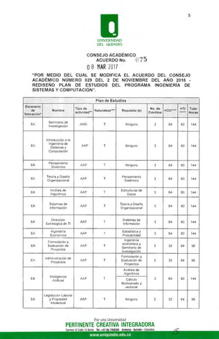 5
UNIVERSIDAD
DEL QUIN DIO
CONSEJO ACADÉMICO
ACUERDO No.	t )7 5
O 8 MAR 2017
"POR MEDIO DEL CUAL SE MODIFICA EL ACUERDO DEL CONSEJO
ACADÉMICO NÚMERO 029 DEL 2 DE NOVIEMBRE DEL AÑO 2016 -
REDISEÑO PLAN DE ESTUDIOS DEL PROGRAMA INGENIERÍA DE
SISTEMAS Y COMPUTACIÓN".
Plan de Estudios
Escenario
de
formación"'
Nombre
Tipo de
actividad**
Naturaleza*** Requisito (s)
No. de
Créditos
HDD****
HTI
*****
Total
Horas
EA
Seminario de
Investigación
AABI T Ninguno 3 64 80 144
EA
Introducción a la
Ingeniería de
Sistemas y
Computación
AAP T Ninguno 3 64 80 144
EA
Pensamiento
Sisternico
AAP T Ninguno 3 64 80 144
EA
Teoría y Diseño
Organizacional
AAP T
Pensamiento
Sistémico
3 64 80 144
EA
Análisis de
Algoritmos
AAP T
Estructuras de
Datos
3 64 80 144
EA
Sistemas de
Información
AAP T
Teoría y Diseño
Organizacional
3 64 80 144
EA
Dirección
Estratégica de TI
AAP T
Sistemas de
Información
3 64 80 144
EA
Ingeniería
Económica
AAP T
Estadística y
Probabilidad
3 64 80 144
EA
Formulación y
Evaluación de
Proyectos
AAP T
Ingeniería
económica y
Seminario de
Investigación
2 32 64 96
EA
Administración de
Proyectos
AAP T
Formulación y
Evaluación de
Proyectos
2 32 64 96
EA
Inteligencia
Artificial
AAP T
Análisis de
Algoritmos
3 64 80 144Cálculo
Multivariado y
vectorial
EA
Legislación Laboral
y Propiedad
Intelectual
AAP T Ninguno 2 32 64 96
Por una Universidad
PERTINENTE CREATIVA INTEGRADORA
Carrera 15 Calle 12 Norte Tel.: +57 (6) 7359300 Armenia- Quindio - Colombia
	
2_
www.uniquindio.edu.co
 