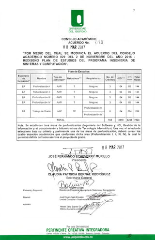 7
UNIVERSIDAD
DEL QUINDÍO
CONSEJO ACADÉMICO
ACUERDO No.	'7 5
8 MAR 2017
"POR MEDIO DEL CUAL SE MODIFICA EL ACUERDO DEL CONSEJO
ACADÉMICO NÚMERO 029 DEL 2 DE NOVIEMBRE DEL AÑO 2016 -
REDISEÑO PLAN DE ESTUDIOS DEL PROGRAMA INGENIERÍA DE
SISTEMAS Y COMPUTACIÓN".
Plan de Estudios
Escenario
de
formación"
Nombre
actividad*"
Tipo de No.
Naturaleza*** Requisito (s)
de
Créditos
HDD**"*
HTI
***"*
Total
Horas
EA Profundización I AAPI T Ninguno 3 64 80 144
EA Profundización II AAPI T Ninguno 3 64 80 144
EA Profundización III AAPI T Ninguno 3 64 80 144
EA Profundización IV AAPI T Ninguno 3 64 80 144
Profundización III
EA Trabajo de Grado AAP TP 6 64 224 288
Profundización IV
TOTAL 163 3570 4256 7824
Nota: Se establecen tres áreas de profundización (Ingeniería del Software y HCI, Gestión de la
información y el conocimiento e Infraestructura de Tecnología Informática). Una vez el estudiante
seleccione bajo su criterio y preferencia una de las áreas de profundización, deberá cursar los
cuatro espacios académicos que conforman dicha área (Profundización	I, II, III,	IV), la cual le
permitirá definir de forma asertiva el proyecto de grado.
D 8 MAR 2017
JOSÉ FERNOIEC,BE_VBRY MURILLO
Presidente
CL UDIA PATRICIA BERNA RODRÍGUEZ
Secretaria General
Elaboró y Proyectó:
Revisó:
Aprobó:
Robinson Ig t ira
Director de Programa genjería de Sistemas y Computación
José Enver Ayala Zuluaga
Unidad Curricular - Vicerrectora Cáriemica.
Néstor Jairo Zapata Gil
Oficina Asesora Juridi
Por una Universidad
PERTINENTE CREATIVA INTEGRADORA
Carrera 15 Calle 12 Norte Tel.: +57 (6) 7359300 Armenia - Quindio - Colombia
www.uniquindio.edu.co
 