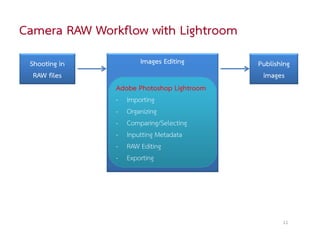 Camera RAW Workflow with Lightroom
 Shooting in         Images Editing        Publishing
  RAW files                                 images
               Adobe Photoshop Lightroom
               - Importing
               - Organizing
               - Comparing/Selecting
               - Inputting Metadata
               - RAW Editing
               - Exporting




                                                  11
 