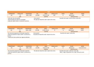 TIFF
COMPRESSIÓ RESOLUCIÓ DIMENSIONS PES MIDA CANALS ALFA CAPES COLOR MODE
NO 72 1000 x 1000 2.96 MB 35.28 x 35.28 NO* SÍ 8bits/canal RGB
PRO CONTRA ESPECIFICITATS
-Idoni per arxiu de qualitat
-Recomanable per edicions inacabades
-Apte per còpies màster i enviament a premsa
-Arxiu pesant
-No apte per dispositius web i adjunts de correu
-Guardat amb capes i sense utilitzar canals alfa
TIFF
COMPRESSIÓ RESOLUCIÓ DIMENSIONS PES MIDA CANALS ALFA CAPES COLOR MODE
NO 72 1000 x 1000 3.93 MB 35.28 x 35.28 SÍ Sí 8bits/canal CMYK
PRO CONTRA ESPECIFICITATS
-No necessita programes d’ordinador específics
-Ideal per posteriors còpies màster i enviaments a
premsa
-Sistema de color preferit per algunes editorials
-Arxiu pesant
-No apte per dispositius web i adjunts de correu
-Guardat amb capes i canals alfa
TIFF
COMPRESSIÓ RESOLUCIÓ DIMENSIONS PES MIDA CANALS ALFA CAPES COLOR MODE
NO 72 1000 x 1000 1.05 MB 35.28 x 35.28 SÍ SÍ 8bits/canal Escala de Grisos
PRO CONTRA ESPECIFICITATS
-No necessita programes d’ordinador específics
-Ideal per posteriors còpies màster i enviaments a
premsa
-No apte per dispositius web i adjunts de correu -Guardat amb capes i utilitzant canals alfa
-Blanc i negre no guardat com a capa. Pèrdua de color.
 
