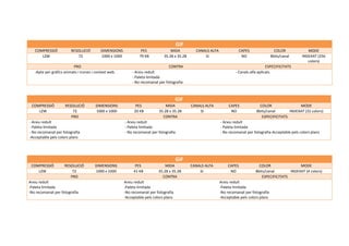 GIF
COMPRESSIÓ RESOLUCIÓ DIMENSIONS PES MIDA CANALS ALFA CAPES COLOR MODE
LZW 72 1000 x 1000 79 KB 35.28 x 35.28 SI NO 8bits/canal INDEXAT (256
colors)
PRO CONTRA ESPECIFICITATS
-Apte per gràfics animats i icones i context web. - Arxiu reduït
- Paleta limitada
- No recomanat per fotografia
- Canals alfa aplicats.
GIF
COMPRESSIÓ RESOLUCIÓ DIMENSIONS PES MIDA CANALS ALFA CAPES COLOR MODE
LZW 72 1000 x 1000 20 KB 35.28 x 35.28 SI NO 8bits/canal INDEXAT (32 colors)
PRO CONTRA ESPECIFICITATS
- Arxiu reduït
- Paleta limitada
- No recomanat per fotografia
-Acceptable pels colors plans
- Arxiu reduït
- Paleta limitada
- No recomanat per fotografia
- Arxiu reduït
- Paleta limitada
- No recomanat per fotografia-Acceptable pels colors plans
GIF
COMPRESSIÓ RESOLUCIÓ DIMENSIONS PES MIDA CANALS ALFA CAPES COLOR MODE
LZW 72 1000 x 1000 41 KB 35.28 x 35.28 SI NO 8bits/canal INDEXAT (4 colors)
PRO CONTRA ESPECIFICITATS
Arxiu reduït
-Paleta limitada
-No recomanat per fotografia
Arxiu reduït
-Paleta limitada
-No recomanat per fotografia
-Acceptable pels colors plans
Arxiu reduït
-Paleta limitada
-No recomanat per fotografia
-Acceptable pels colors plans
 