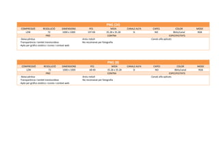PNG (24)
COMPRESSIÓ RESOLUCIÓ DIMENSIONS PES MIDA CANALS ALFA CAPES COLOR MODE
LZW 72 1000 x 1000 197 KB 35.28 x 35.28 SI NO 8bits/canal RGB
PRO CONTRA ESPECIFICITATS
- Baixa pèrdua
-Transparència i també translucidesa
-Apte per gràfics estàtics i icones i context web
-Arxiu reduït
-No recomanat per fotografia
-Canals alfa aplicats
PNG (8)
COMPRESSIÓ RESOLUCIÓ DIMENSIONS PES MIDA CANALS ALFA CAPES COLOR MODE
LZW 72 1000 x 1000 68 KB 35.28 x 35.28 SI NO 8bits/canal RGB
PRO CONTRA ESPECIFICITATS
- Baixa pèrdua
-Transparència i també translucidesa
-Apte per gràfics estàtics i icones i context web
-Arxiu reduït
-No recomanat per fotografia
-Canals alfa aplicats
 