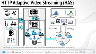 R. Farahani: Unveiling the Potential of the Edge-Cloud Continuum … | RAW Workshop | Limassol, Cyprus | 28.08.2023 10
HTTPAdaptive Video Streaming (HAS)
1
2
3
6
4
5 5
6
5
6 7
Encoder
Origin
Packager
CDNs
HTTP Res
HTTP Req
Reza Shokri Kalan, Reza Farahani, Emre Karsli, Christian Timmerer, and Hermann Hellwagner. Towards Low Latency Live Streaming: Challenges in a Real-world Deployment. 13th ACM MMSys, 2022.
Q
uality
Bandwidth
Time
Time
 
