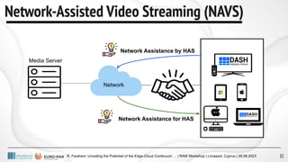 R. Farahani: Unveiling the Potential of the Edge-Cloud Continuum … | RAW Workshop | Limassol, Cyprus | 28.08.2023
Network-Assisted Video Streaming (NAVS)
11
Network Assistance by HAS
Network Assistance for HAS
Network
Media Server
 