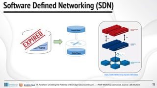 R. Farahani: Unveiling the Potential of the Edge-Cloud Continuum … | RAW Workshop | Limassol, Cyprus | 28.08.2023
Software Deﬁned Networking (SDN)
Data Plane
Control
Plane
https://opennetworking.org/sdn-definition/
15
 