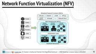 R. Farahani: Unveiling the Potential of the Edge-Cloud Continuum … | RAW Workshop | Limassol, Cyprus | 28.08.2023
Network Function Virtualization (NFV)
16
 