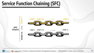 R. Farahani: Unveiling the Potential of the Edge-Cloud Continuum … | RAW Workshop | Limassol, Cyprus | 28.08.2023
Service Function Chaining (SFC)
VNF i VNF i+1 VNF n
VNF i VNF i+1 VNF n
SFC
Chains
Chain
1
Chain
m
…
…
…
17
 