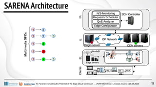 R. Farahani: Unveiling the Potential of the Edge-Cloud Continuum … | RAW Workshop | Limassol, Cyprus | 28.08.2023
SARENAArchitecture
3
1
2
5
Multimedia
SFCs
1
2
4
1
1
4
1 3
19
 