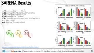 R. Farahani: Unveiling the Potential of the Edge-Cloud Continuum … | RAW Workshop | Limassol, Cyprus | 28.08.2023
SARENA Results
25
ASB: Average Segment Bitrate
AQS: Average Number of Quality Switches
ANS: Average Number of Stalls
ASD: Average Stall Duration
APQ: Average Perceived QoE calculated by ITU-T
P.1203 mode 0 [1]
ASL: Average Serving Latency
[1] https://www.itu.int/net4/ipr/details_ps.aspx?sector=ITU-T&id=P1203-01
 