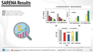 R. Farahani: Unveiling the Potential of the Edge-Cloud Continuum … | RAW Workshop | Limassol, Cyprus | 28.08.2023
SARENA Results
26
NCV: Network Cost Value
ETR: Edge Transcoding Ratio
BTL: Backhaul Trafﬁc Load
 
