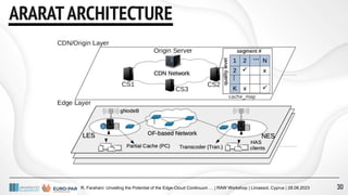 R. Farahani: Unveiling the Potential of the Edge-Cloud Continuum … | RAW Workshop | Limassol, Cyprus | 28.08.2023
ARARATARCHITECTURE
30
 