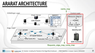 R. Farahani: Unveiling the Potential of the Edge-Cloud Continuum … | RAW Workshop | Limassol, Cyprus | 28.08.2023
ARARATARCHITECTURE
cache_map
Requests, edge_map, comp_map
31
 