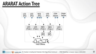 R. Farahani: Unveiling the Potential of the Edge-Cloud Continuum … | RAW Workshop | Limassol, Cyprus | 28.08.2023
ARARATAction Tree
32
 