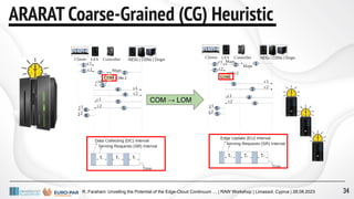 R. Farahani: Unveiling the Potential of the Edge-Cloud Continuum … | RAW Workshop | Limassol, Cyprus | 28.08.2023
ARARAT Coarse-Grained (CG) Heuristic
COM → LOM
34
 
