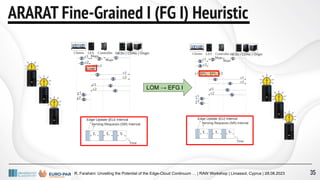 R. Farahani: Unveiling the Potential of the Edge-Cloud Continuum … | RAW Workshop | Limassol, Cyprus | 28.08.2023
ARARAT Fine-Grained I (FG I) Heuristic
LOM → EFG I
35
 