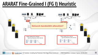 R. Farahani: Unveiling the Potential of the Edge-Cloud Continuum … | RAW Workshop | Limassol, Cyprus | 28.08.2023
ARARAT Fine-Grained I (FG I) Heuristic
LOM → EFG I
Network bandwidth allocation?
35
 
