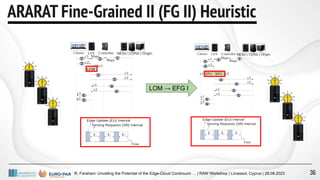 R. Farahani: Unveiling the Potential of the Edge-Cloud Continuum … | RAW Workshop | Limassol, Cyprus | 28.08.2023
ARARAT Fine-Grained II (FG II) Heuristic
LOM → EFG I
36
 