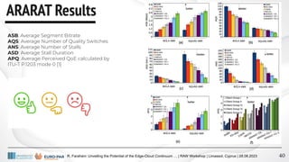 R. Farahani: Unveiling the Potential of the Edge-Cloud Continuum … | RAW Workshop | Limassol, Cyprus | 28.08.2023
ARARAT Results
40
ASB: Average Segment Bitrate
AQS: Average Number of Quality Switches
ANS: Average Number of Stalls
ASD: Average Stall Duration
APQ: Average Perceived QoE calculated by
ITU-T P.1203 mode 0 [1]
 