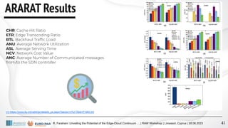 R. Farahani: Unveiling the Potential of the Edge-Cloud Continuum … | RAW Workshop | Limassol, Cyprus | 28.08.2023
ARARAT Results
41
CHR: Cache Hit Ratio
ETR: Edge Transcoding Ratio
BTL: Backhaul Trafﬁc Load
ANU: Average Network Utilization
ASL: Average Serving Time
NCV: Network Cost Value
ANC: Average Number of Communicated messages
from/to the SDN controller
[1] https://www.itu.int/net4/ipr/details_ps.aspx?sector=ITU-T&id=P1203-01
 