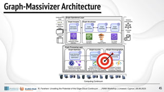 R. Farahani: Unveiling the Potential of the Edge-Cloud Continuum … | RAW Workshop | Limassol, Cyprus | 28.08.2023
Graph-Massivizer Architecture
45
 