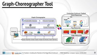 R. Farahani: Unveiling the Potential of the Edge-Cloud Continuum … | RAW Workshop | Limassol, Cyprus | 28.08.2023
Graph-Choreographer Tool
51
 