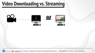 R. Farahani: Unveiling the Potential of the Edge-Cloud Continuum … | RAW Workshop | Limassol, Cyprus | 28.08.2023
Video Downloading vs.Streaming
7
 