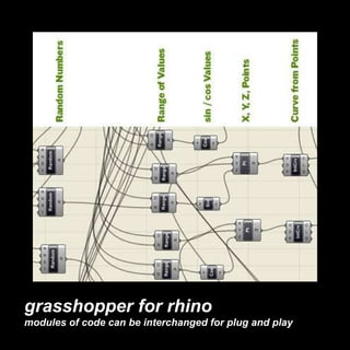 grasshopper for rhino modules of code can be interchanged for plug and play 