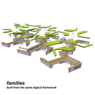 families built from the same logical framework 