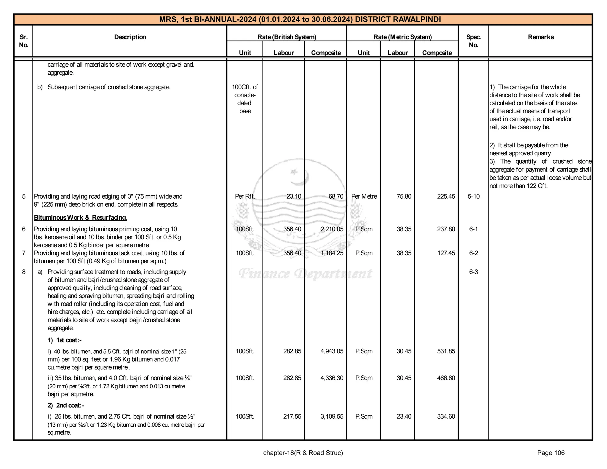 government of punjab market rate system Rawalpindi 1-2024_2.pdf