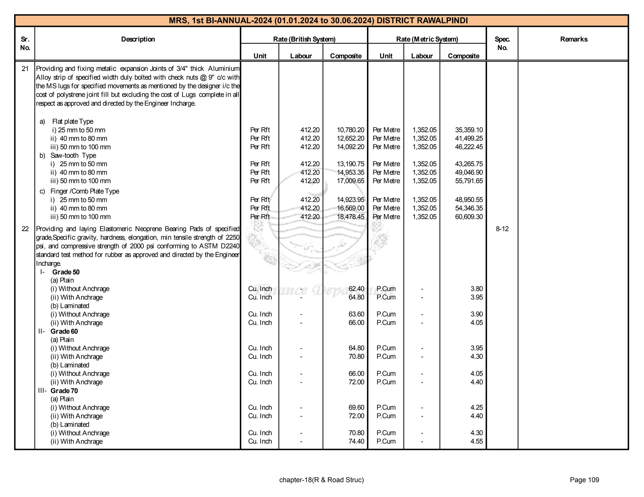 government of punjab market rate system Rawalpindi 1-2024_2.pdf