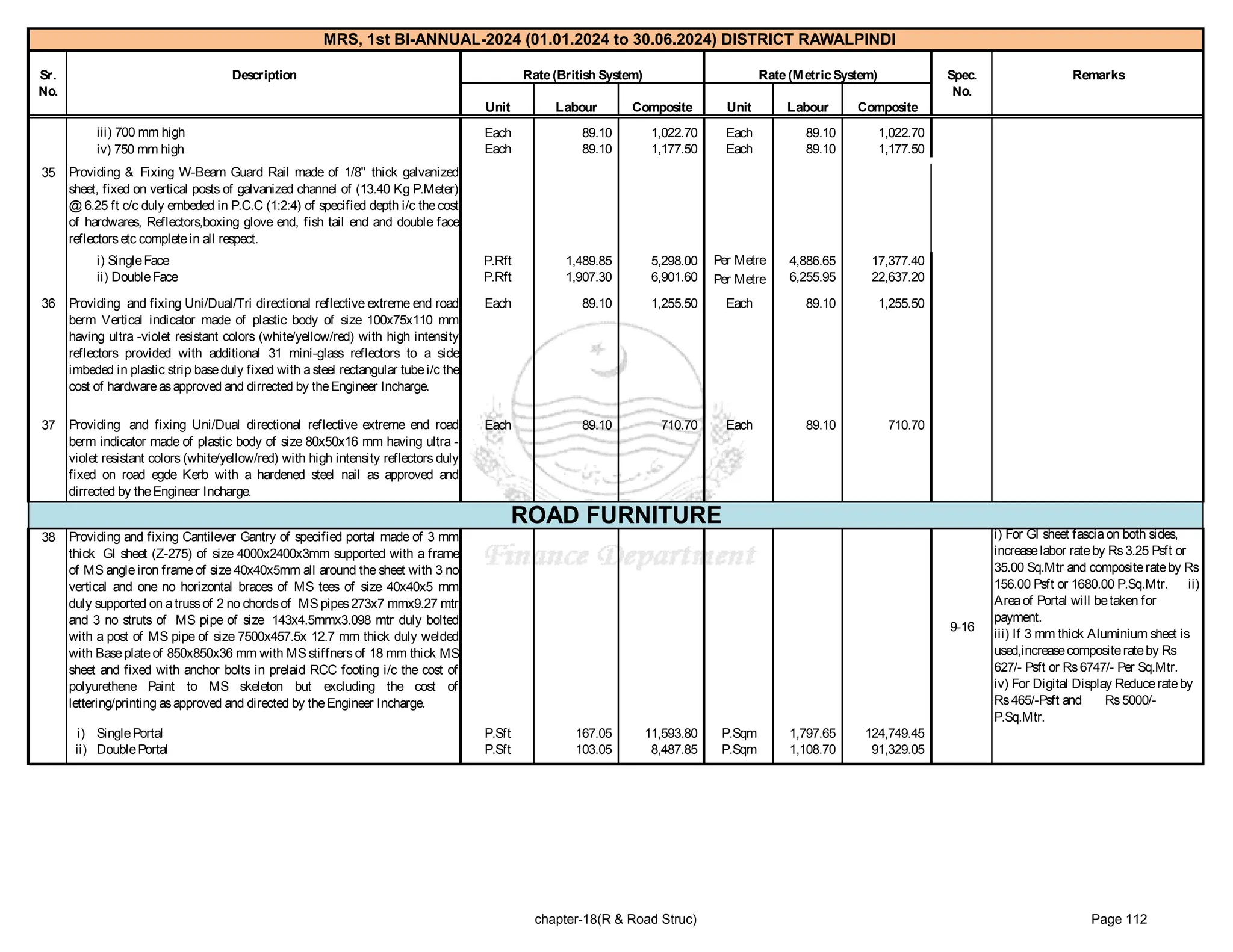government of punjab market rate system Rawalpindi 1-2024_2.pdf