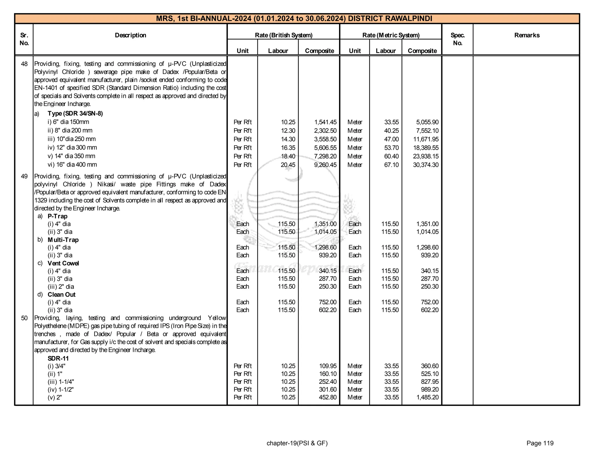 government of punjab market rate system Rawalpindi 1-2024_2.pdf