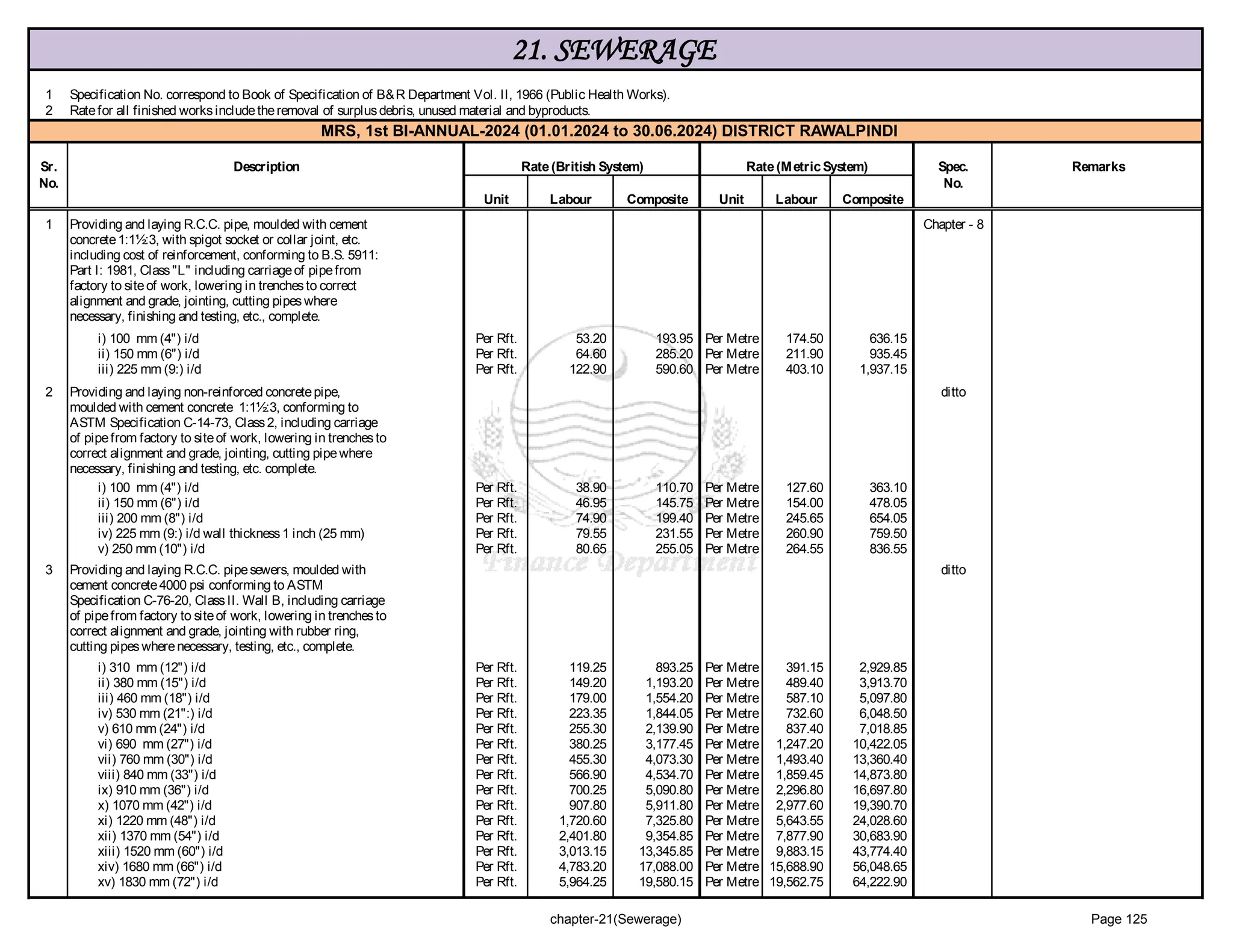 government of punjab market rate system Rawalpindi 1-2024_2.pdf