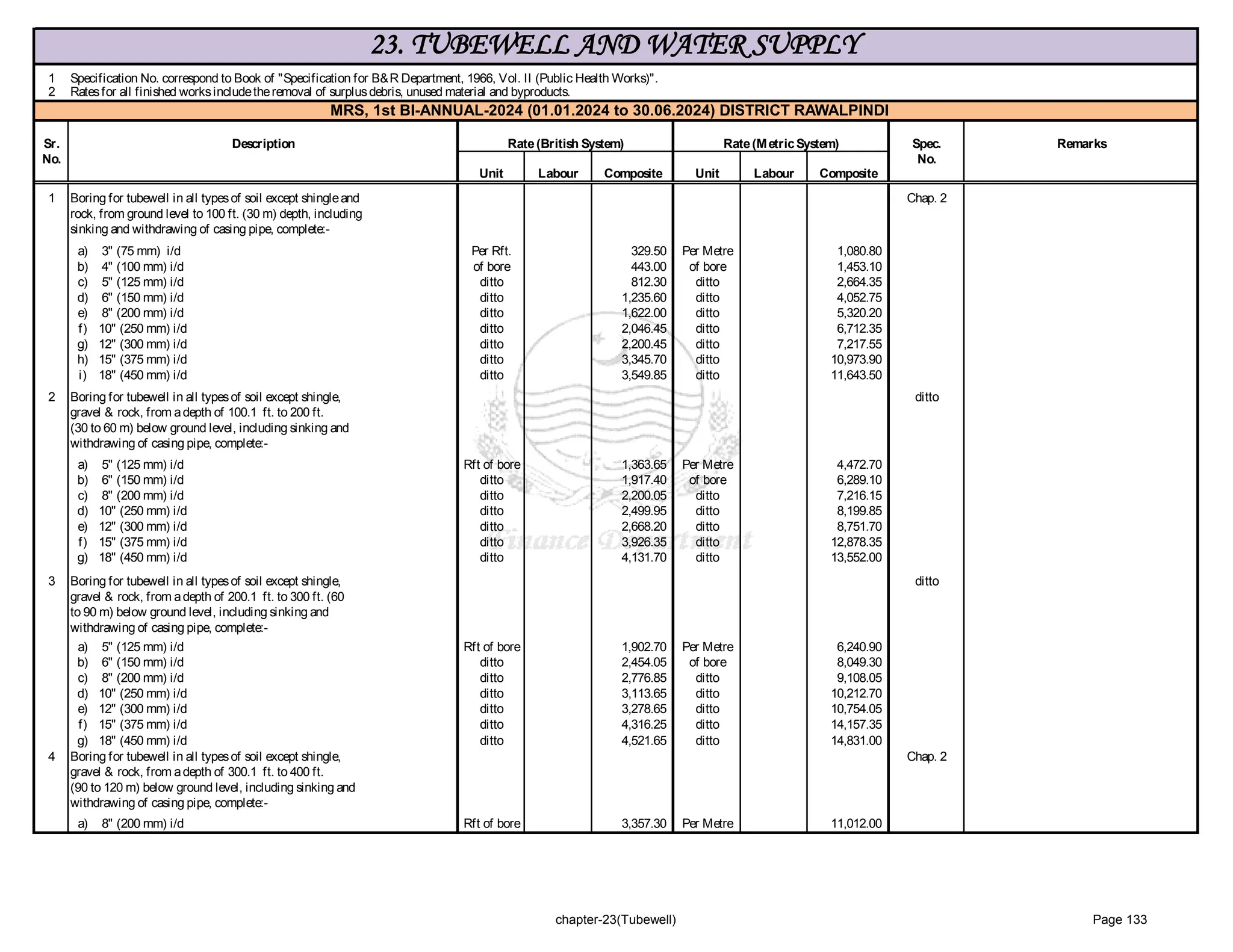 government of punjab market rate system Rawalpindi 1-2024_2.pdf