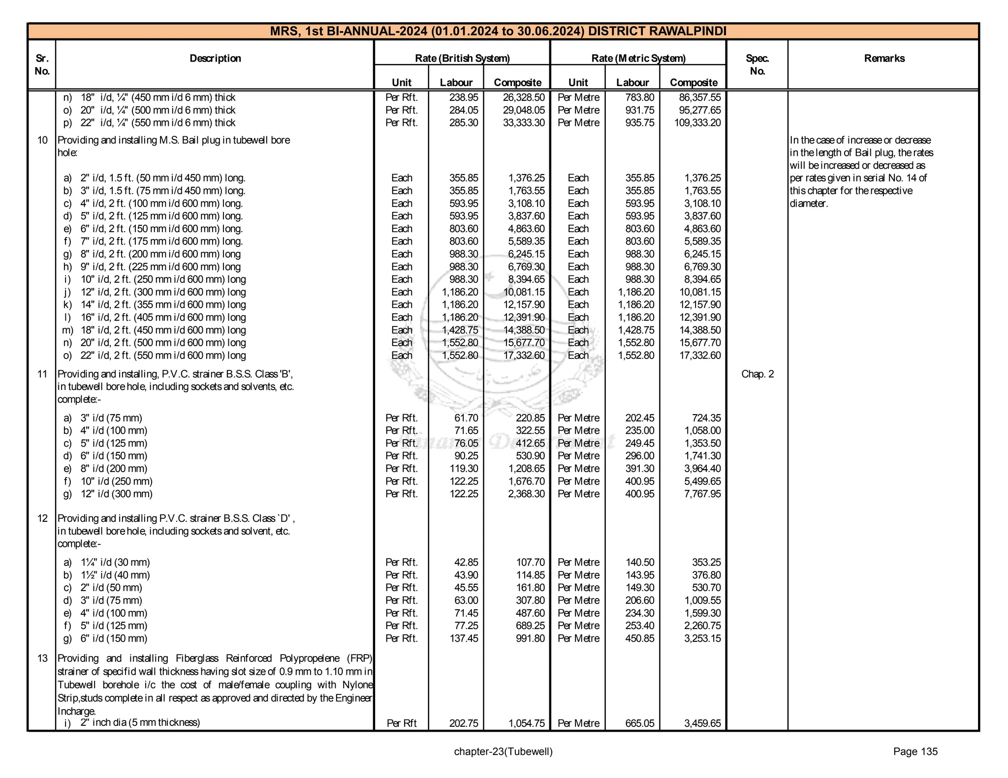 government of punjab market rate system Rawalpindi 1-2024_2.pdf