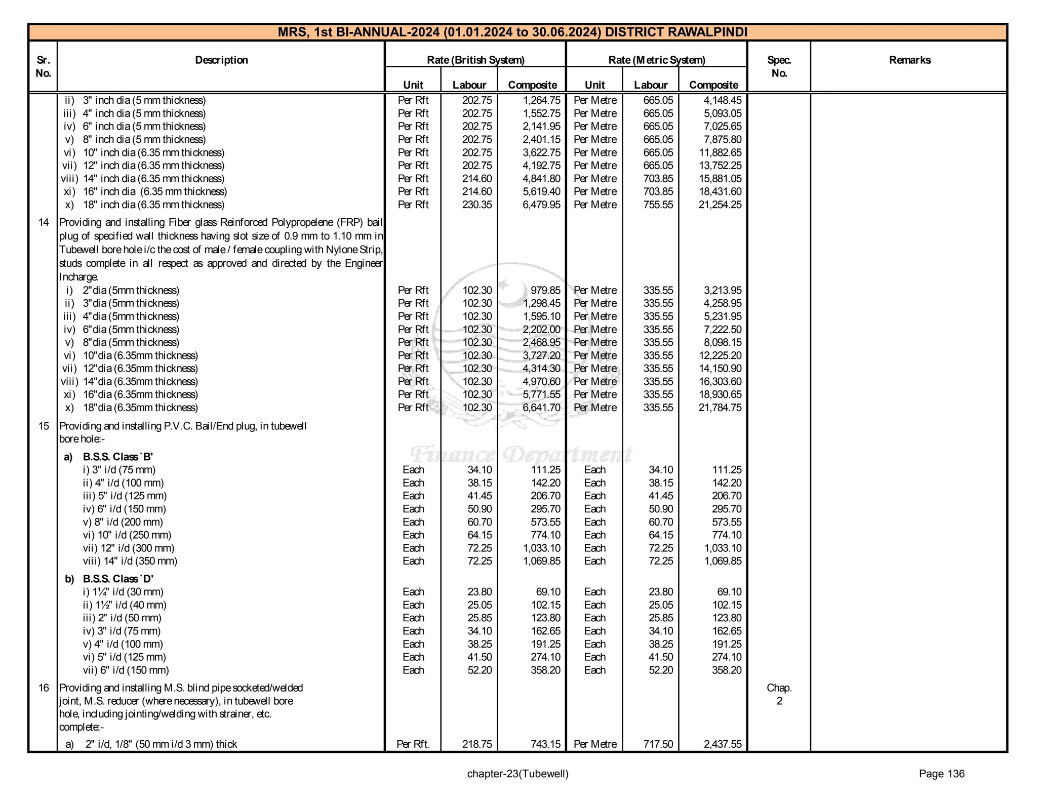 government of punjab market rate system Rawalpindi 1-2024_2.pdf