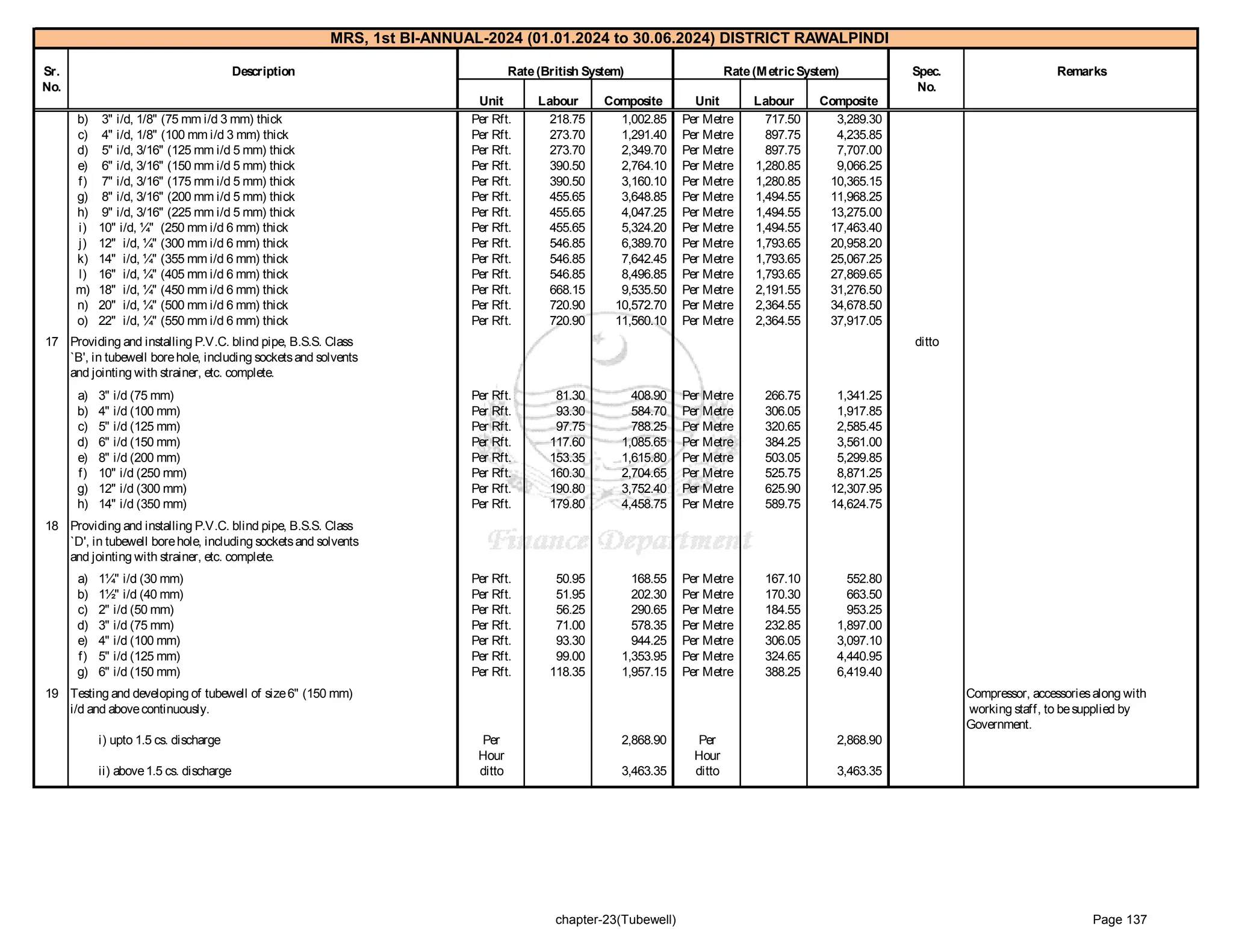 government of punjab market rate system Rawalpindi 1-2024_2.pdf