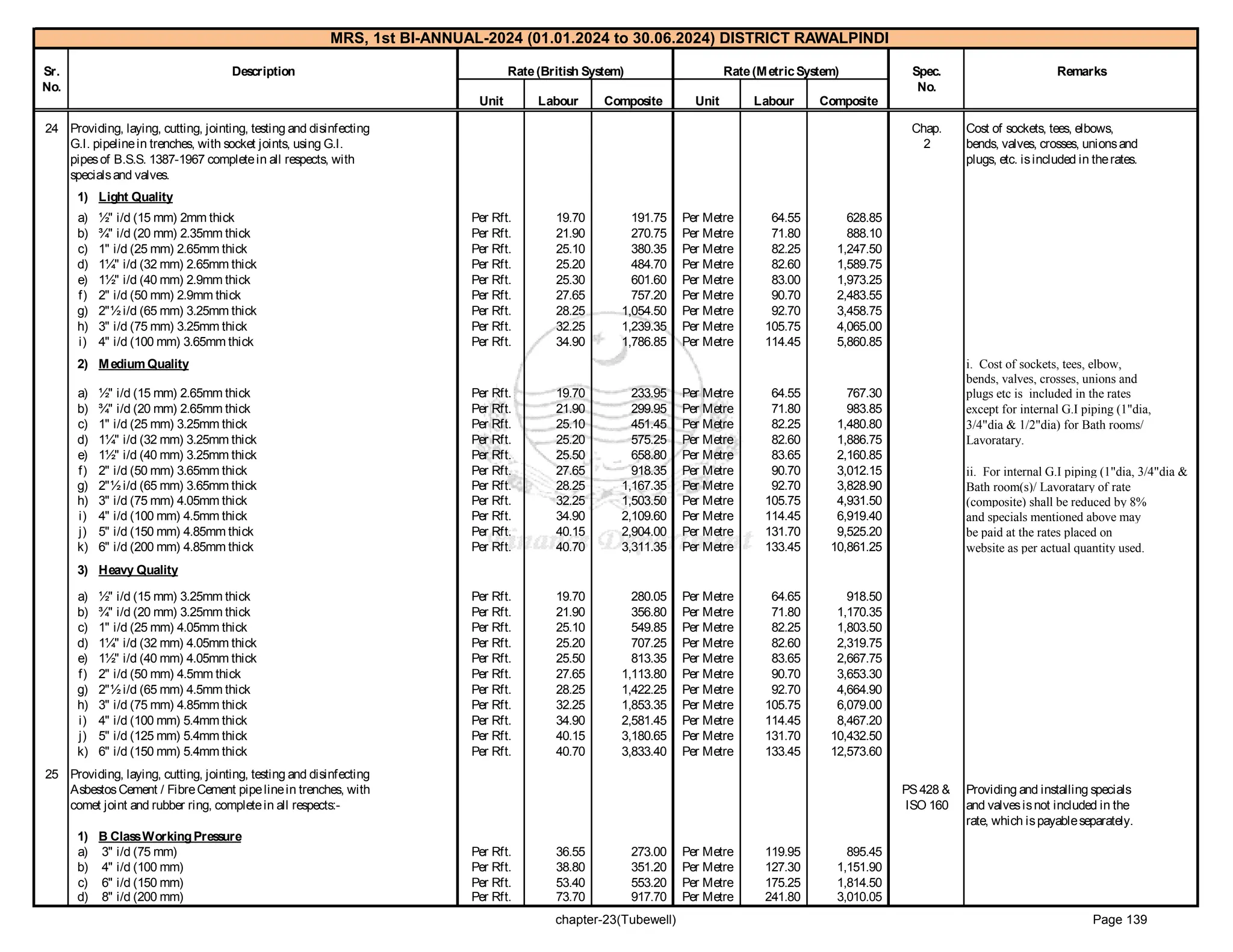 government of punjab market rate system Rawalpindi 1-2024_2.pdf