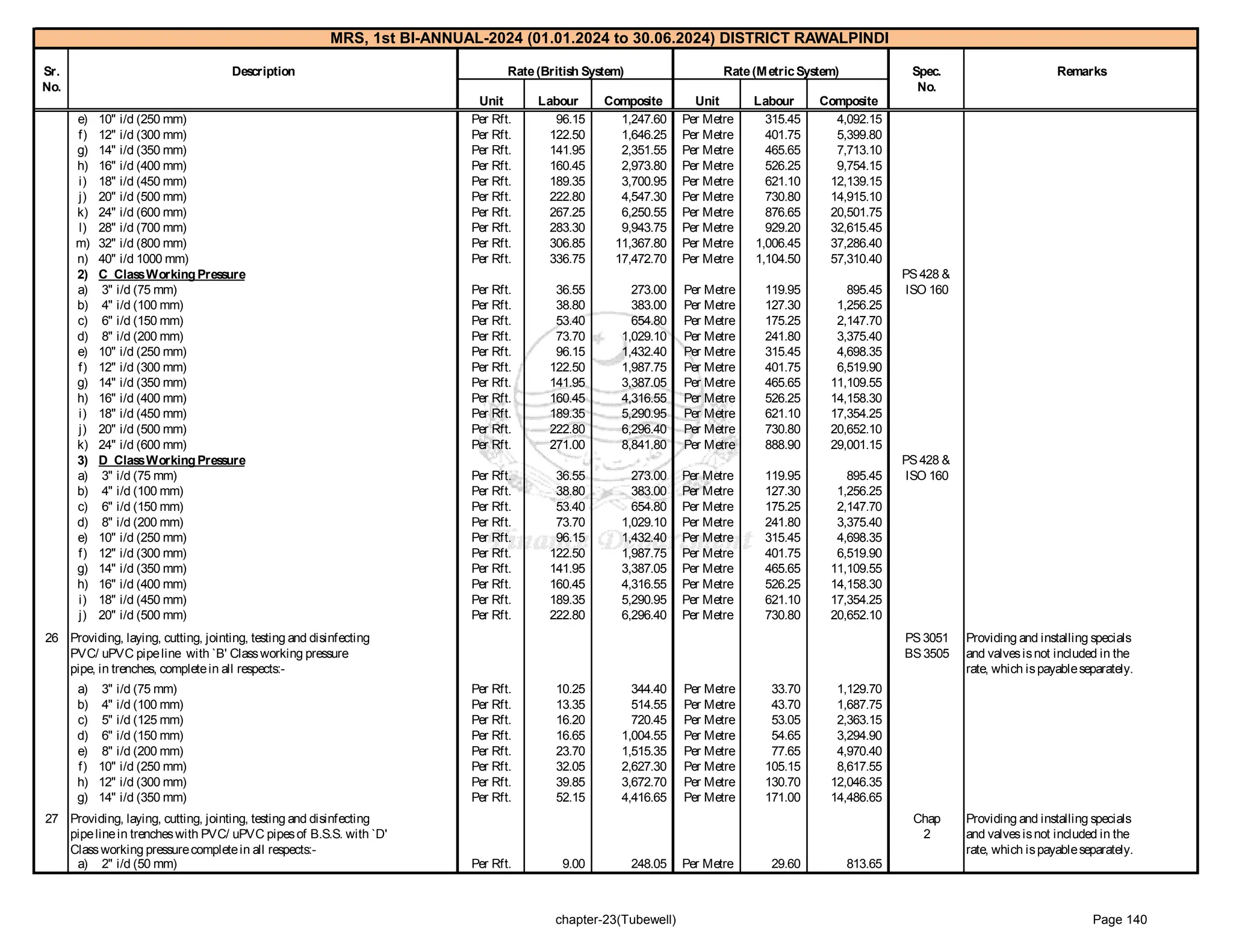 government of punjab market rate system Rawalpindi 1-2024_2.pdf