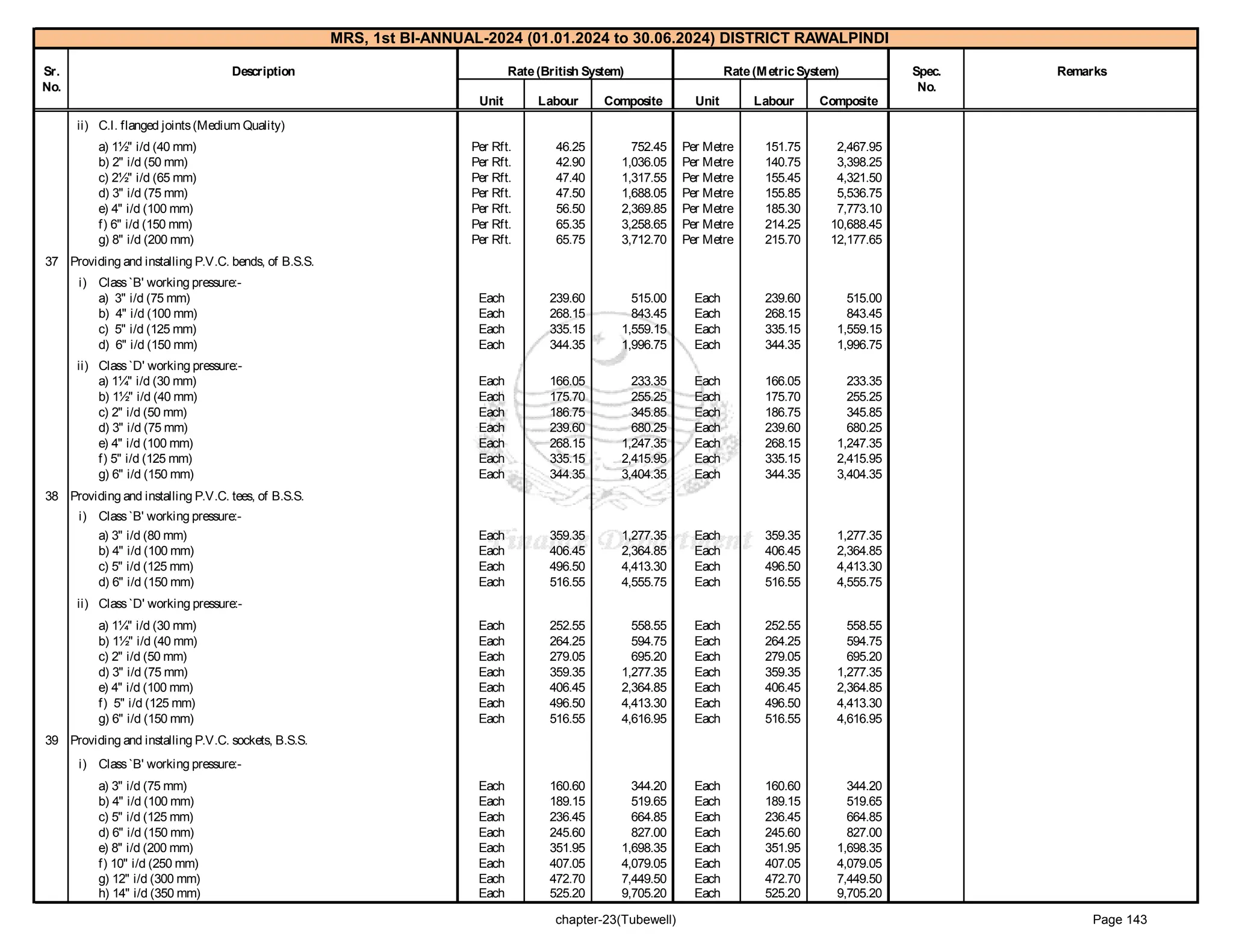 government of punjab market rate system Rawalpindi 1-2024_2.pdf