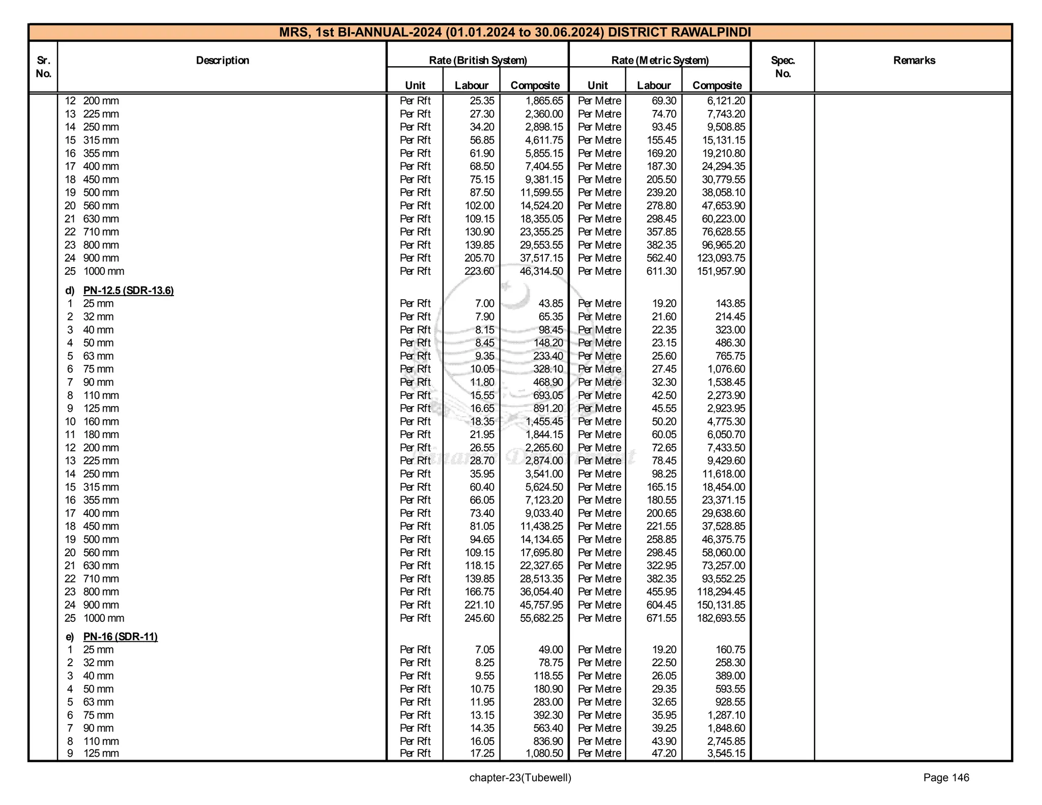 government of punjab market rate system Rawalpindi 1-2024_2.pdf