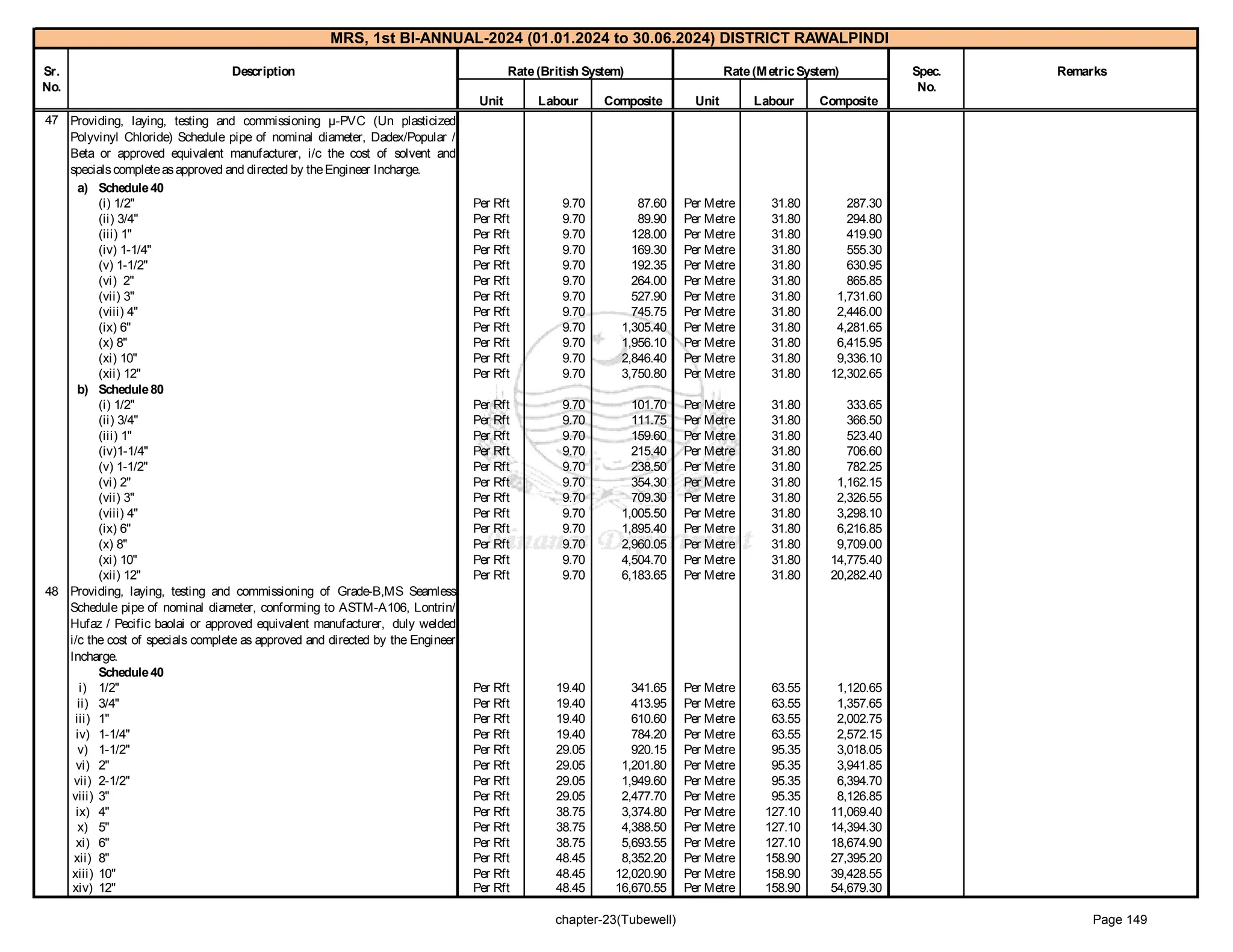 government of punjab market rate system Rawalpindi 1-2024_2.pdf