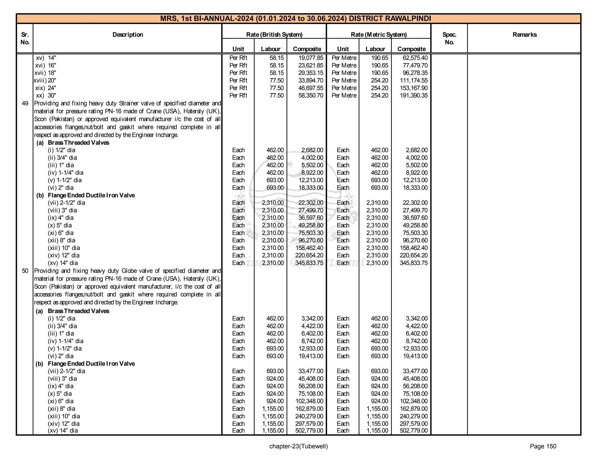 government of punjab market rate system Rawalpindi 1-2024_2.pdf